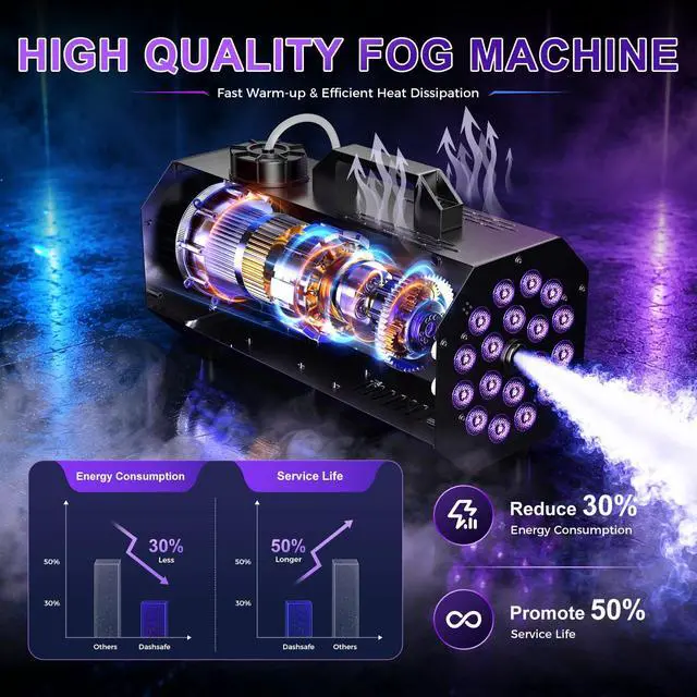 Alt view image 4 of 7 - 1200W Fog Machine, 6000CFM Smoke Machine with 18 LED Lights, 13 Colorful LED Lights Effect, Wired And Wireless Remote Controls, Ideal for Indoor, Outdoor, Wedding, Halloween Parties and DJ Stage