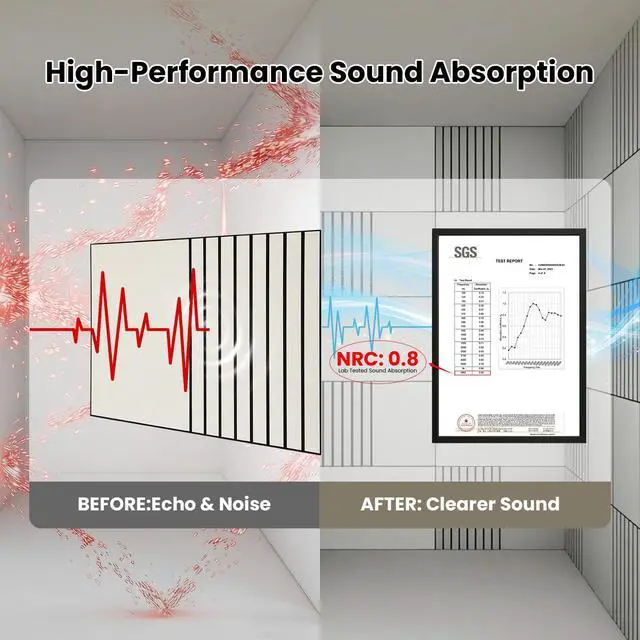 Alt view image 2 of 7 - Acoustic Wall Panels 6-Pack 32"x24", Sound Dampening 4x8ft Panels | 3D Carved Pattern Sound Proof High Density Sound Absorbing Modern Decorative for Studio Office Home, covering up to 31 sq ft