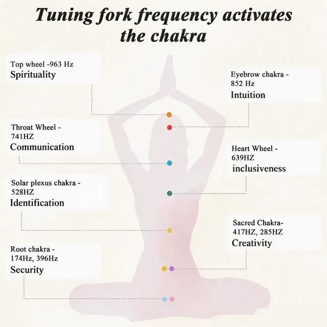 Alt view image 5 of 7 - 10 PCS Tuning Fork Set, Solfeggio Sound Healing Forks with Activator | 174-963Hz aluminum alloy tuning forks with color coding, feet and activator included for meditation, yoga and relaxation