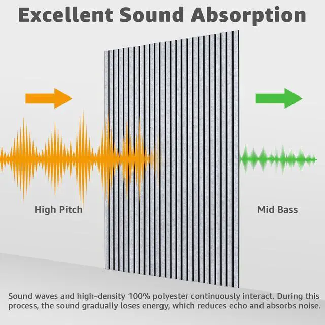 Alt view image 5 of 7 - 10 Pack Acoustic Panels, 48" X 12" X 0.43", Grey and Black | Soundproof Wall Panels, Self Adhesive, High Density Sound Absorbing, Acoustic Treatment for Recording Studio, Office