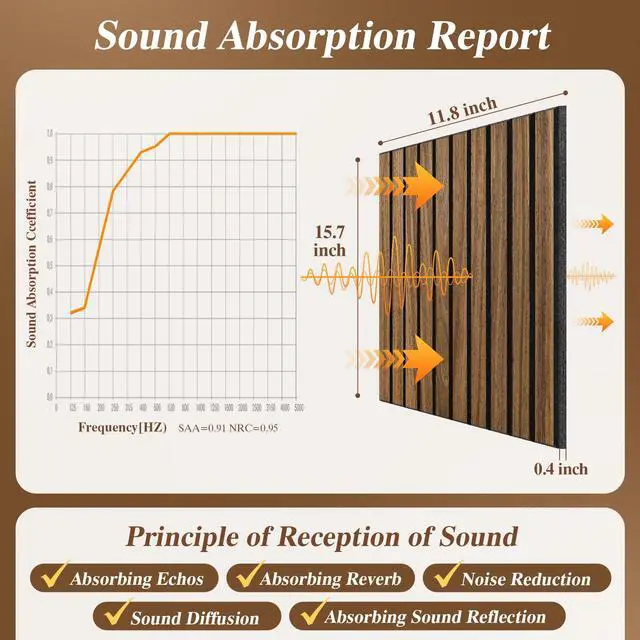 Alt view image 3 of 7 - Acoustic Wall Panels 12 Pack,Covers 16 Sq Ft - 16"x12"x0.4" Self-Adhesive Walnut Soundproof Panels for Home Office & Recording Studio