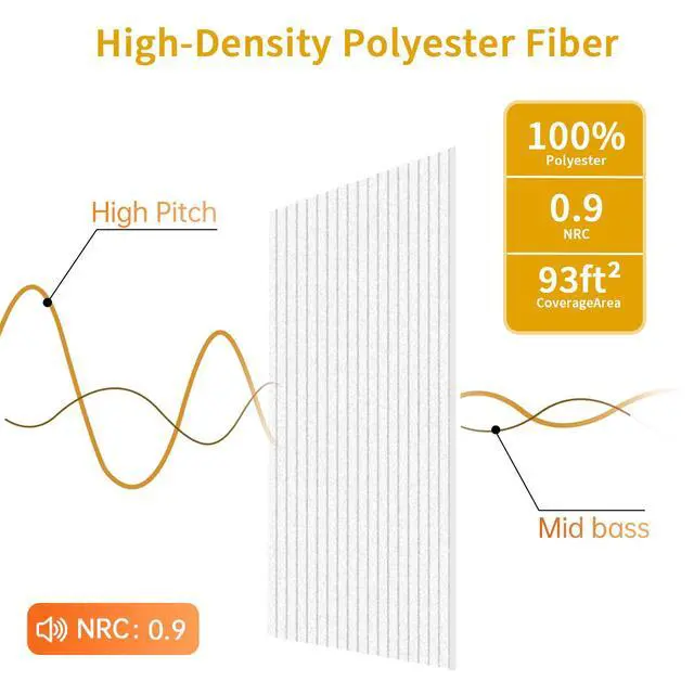 Alt view image 4 of 7 - 12 Pack Large Acoustic Wall Panels, 47.2 x 23.6 x 0.4 Inch (92.8 sq ft), Self-Adhesive Sound Absorbing Panels,Sound Proof Panels for Walls, Echo Reduction for Studio, Office, White