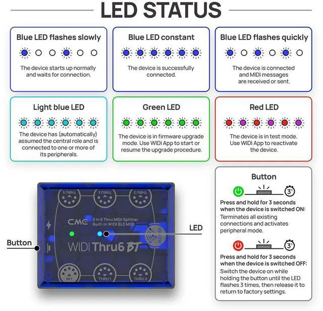 Alt view image 4 of 7 - WIDI Thru6 BT 2-in-6-out MIDI Thru | 5-pin DIN, Bluetooth, High-speed