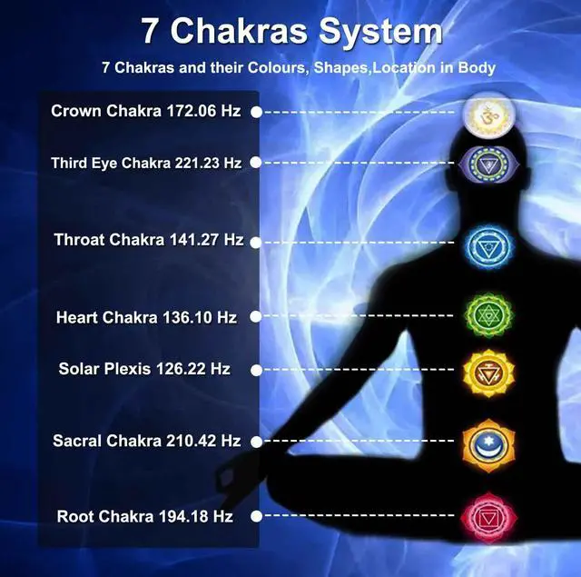Alt view image 7 of 7 - Chakra Tuning Forks Set for Healing, 7 Chakra+1 Soul Purpose Weighted Tuning Forks with Exquisite Aluminum Gift Box, Multicolour,(126.22 Hz, 136.1 Hz, 141.27 Hz, 172.06 Hz etc)