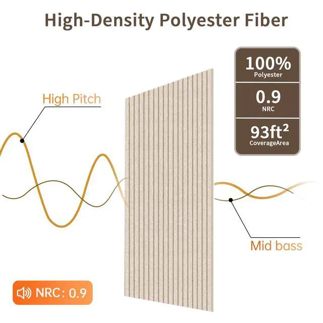 Alt view image 4 of 7 - 12 Pack Large Acoustic Wall Panels, 47.2 x 23.6 x 0.4 Inch (92.8 sq ft), Self-Adhesive Sound Absorbing Panels,Sound Proof Panels for Walls, Echo Reduction for Studio, Office, Camel