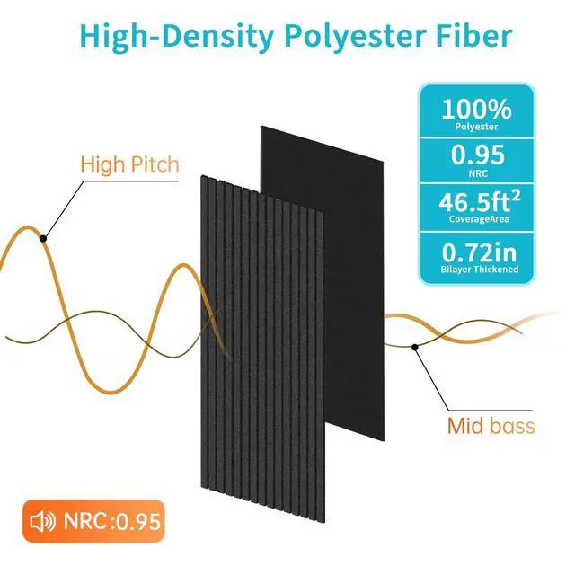 Alt view image 4 of 7 - 6 Pack Acoustic Panels Dual-Layer Thickened-47.2"x23.6"x0.72" Soundproof Panels for Wall Self-Adhesive, Wall Panels for Interior Wall Décor, Home Studio, Live Broadcast Room, Media Room-Black