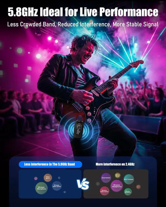 Alt view image 2 of 7 - 5.8GHz Wireless Guitar SystemLow Latency,100ft Range, 6H+ Battery | Wireless Guitar Transmitter Receiver w/ 7 Channels,270° Rotatable Plug,Anti-Interference for Electric Guitar Bass(TR-U2)