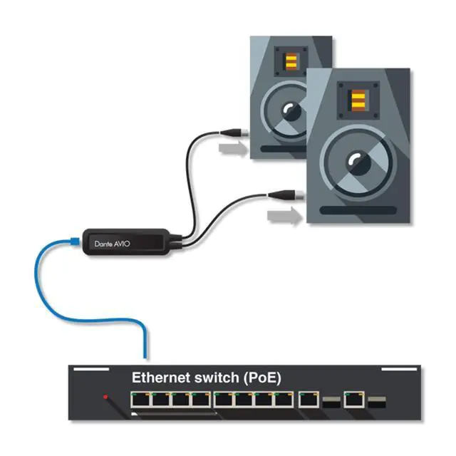 Alt view image 4 of 4 - Audinate AVIO Analogue Output Adapter 2-Channel