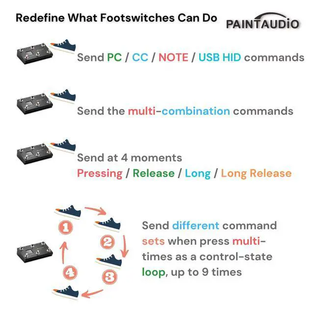 Alt view image 4 of 7 - Paint Audio MIDI Captain MINI 6 Foot Controller Multi-Effects Keyboards Synthesizer USB-MIDI DAW DSP Software USB-HID Support Multi-state Switch Cycling(MIDI Captain MINI 6)