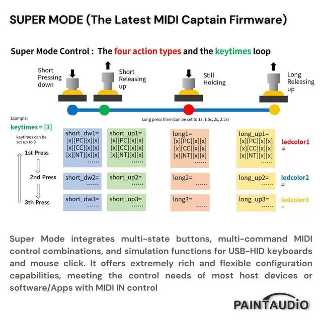 Alt view image 6 of 7 - Paint Audio MIDI Captain MINI 6 Foot Controller Multi-Effects Keyboards Synthesizer USB-MIDI DAW DSP Software USB-HID Support Multi-state Switch Cycling(MIDI Captain MINI 6)