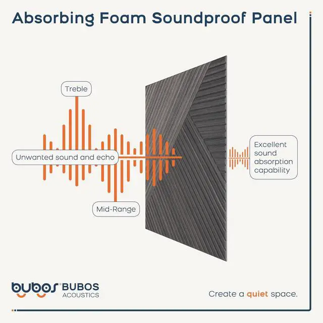Alt view image 5 of 7 - 6 Pack Wood Wall Panel,23.6"x23.6" Peel and Stick Faux Acousitc Panel | Luxury Black Woodgrain Textured Panel for Wall & Home Decor - Self Adhesive Sound Absorbing for Studio,Office, Living Room