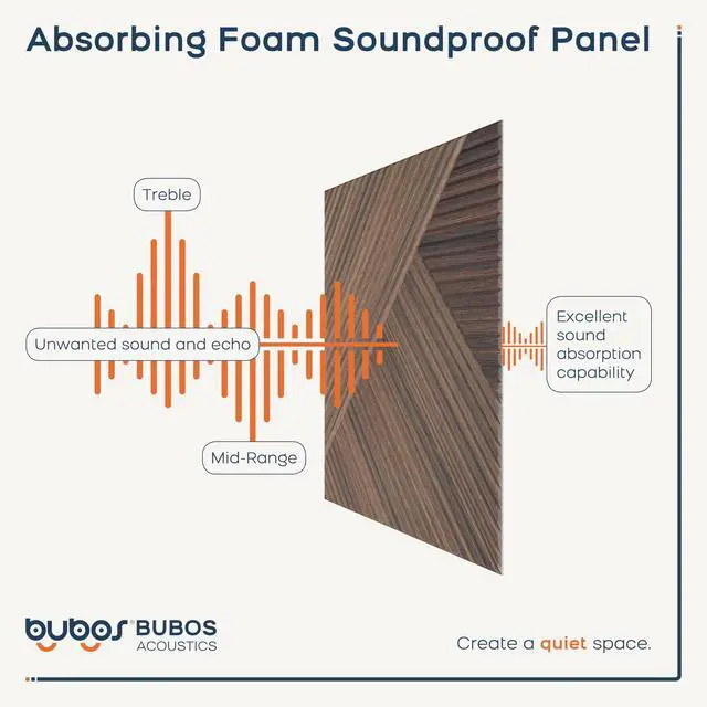 Alt view image 5 of 7 - 6 Pack Wood Wall Panel,23.6"x23.6" Peel and Stick Faux Acousitc Panel | Luxury Walnut Woodgrain Textured Panel for Wall & Home Decor - Self Adhesive Sound Absorbing for Studio,Office, Living Room