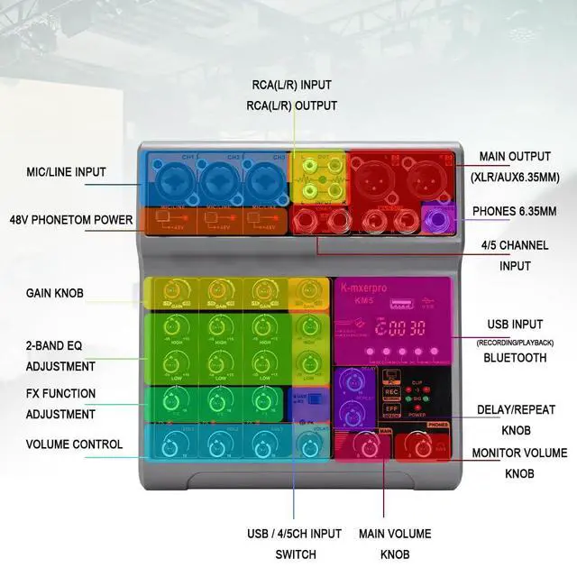 Alt view image 3 of 7 - 5 Channel Professional Audio Mixer Console Sound Board with 48V Phantom Power,USB Audio Interface for Live Show,Streaming Recording Music Stage Karaoke
