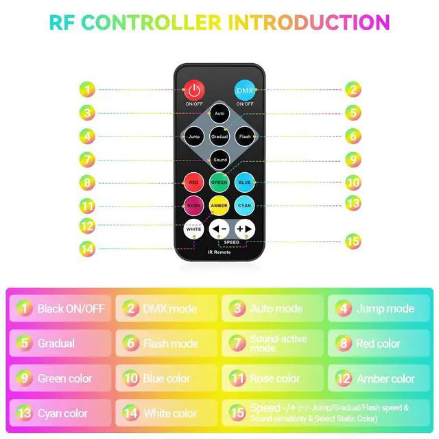 Alt view image 5 of 7 - 36LEDs RGB Stage Lights 4Pack: 36W Par Light- Remote & DMX Control - Sound Activated Corded Electric Uplights for Events Wedding Party Club Band Music Dance DJ Live Show Church Lighting