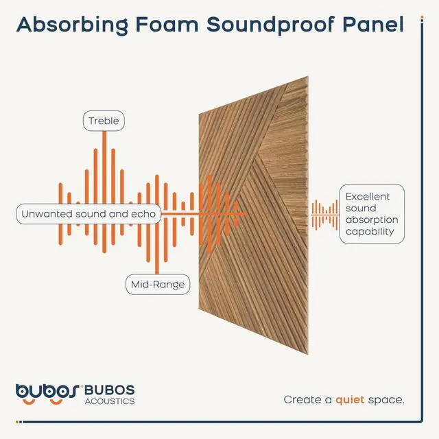 Alt view image 5 of 7 - 6 Pack Wood Wall Panel,23.6"x23.6" Peel and Stick Faux Acousitc Panel | Luxury Teak Woodgrain Textured Panel for Wall & Home Decor - Self Adhesive Sound Absorbing for Studio,Office, Living Room