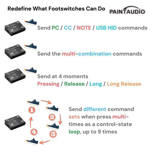 Alt view image 4 of 7 - Paint Audio MIDI Captain NANO 4 Foot Controller Multi-Effects Keyboards Synthesizer USB-MIDI DAW DSP Software USB-HID Support Multi-state Switch Cycling (MIDI Captain NANO 4)