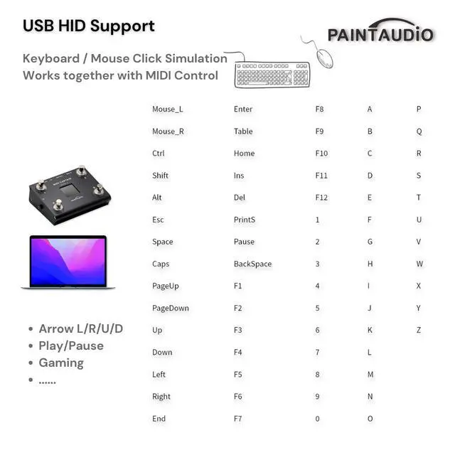 Alt view image 5 of 7 - Paint Audio MIDI Captain NANO 4 Foot Controller Multi-Effects Keyboards Synthesizer USB-MIDI DAW DSP Software USB-HID Support Multi-state Switch Cycling (MIDI Captain NANO 4)