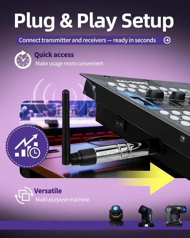 Alt view image 3 of 7 - Wireless DMX512 Transmitter Receiver Kit, 2.4GHz Stage Lighting Control System, 1 Transmitter 3 Receivers, 7 Groups ID, 126 Channels, Long Range Stable Signal for DJ Party Club Disco Lighting