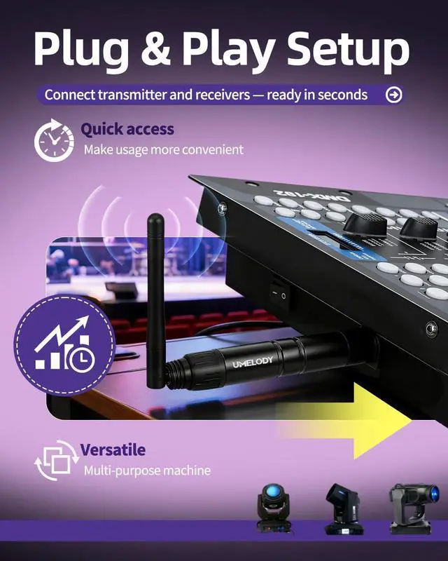 Alt view image 3 of 7 - Wireless DMX512 Transmitter Receiver Kit, 2.4GHz Stage Lighting Control System, 1 Transmitter 3 Receivers, 7 Groups ID, 126 Channels, Long Range Stable Signal for DJ Party Club Disco Lighting