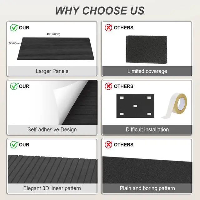 Alt view image 7 of 7 - 10 Pack Acoustic Panels, 48 x 24 Inch Black Adhesive Sound Dampening Panel | Large Sound Proof Panels for Walls, High Density Sound Absorbing Panel for Recording Studio, Home, Office