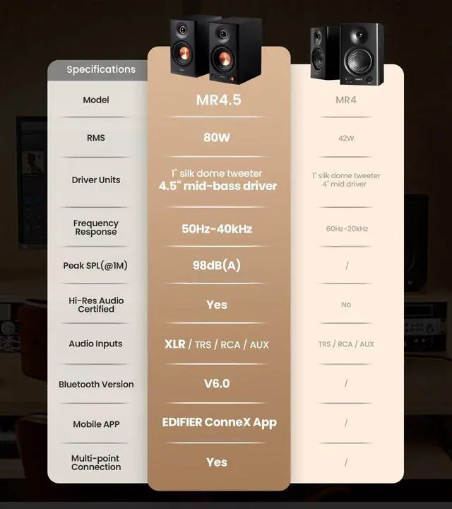 Alt view image 5 of 7 - MR4.5 Bi-Amped Studio Monitor, 80W RMS Bookshelf Speakers - Black | 4.5" Woofer 1" Silk Tweeter Hi-Res Audio Bluetooth 6.0 LDAC XLR/TRS/RCA/AUX Input Music Production Video Editing Home Audio