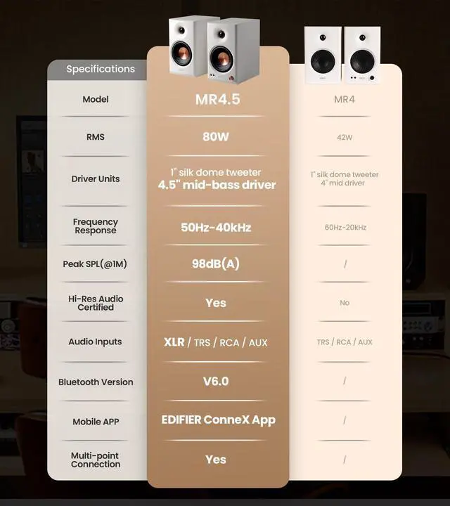 Alt view image 5 of 7 - MR4.5 Bi-Amped Studio Monitor, 80W RMS Bookshelf Speakers - White | 4.5" Woofer 1" Silk Tweeter Hi-Res Audio Bluetooth 6.0 LDAC XLR/TRS/RCA/AUX Input Music Production Video Editing Home Audio