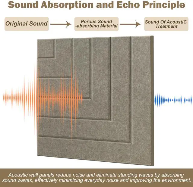 Alt view image 5 of 7 - Acoustic Panels Right Angled Line Pattern Sound Absorbing Wall | 6 Pack 23.6x23.6 Inch Self-Adhesive High-Density, Decorative, Soundproofing Noise Cancelling for Home Office Recording Studio