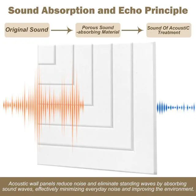 Alt view image 4 of 7 - Acoustic Panels Right Angled Line Pattern Sound Absorbing Wall | 6 Pack 23.6x23.6 Inch Self-Adhesive High-Density, Decorative, Soundproofing Noise Cancelling for Home Office Recording Studio