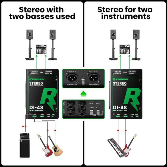 Alt view image 4 of 7 - Direct Box with Dual 1/4 High-Impedance Stereo Inputs Di Boxes Support For Guitar/Bass Instruments Premium Direct Injection Active Di Box For Thru & XLR Outputs (Direct Box)