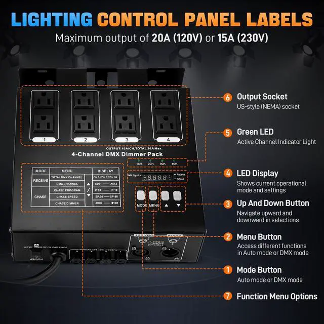 Alt view image 3 of 7 - DMX 4-Channel Dimmer Pack with DMX512 Protocol Compatible with High-Voltage Halogen and LED Bulbs, 20A Max, Silicon Box for Stage Lighting Control