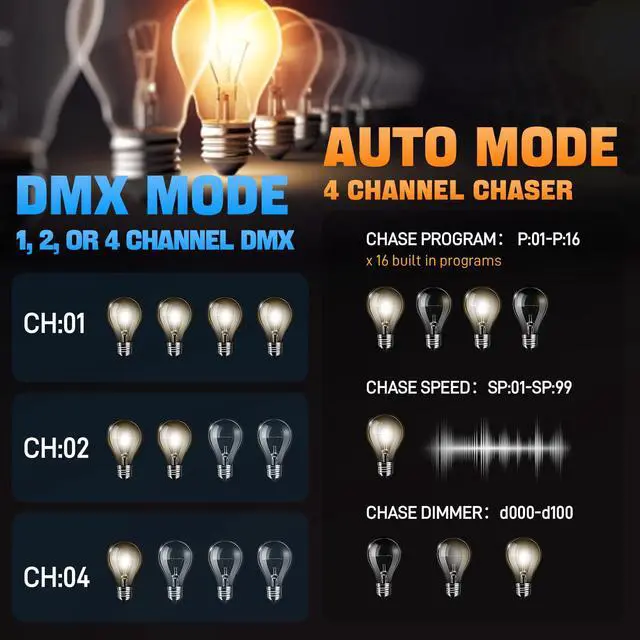 Alt view image 5 of 7 - DMX 4-Channel Dimmer Pack with DMX512 Protocol Compatible with High-Voltage Halogen and LED Bulbs, 20A Max, Silicon Box for Stage Lighting Control