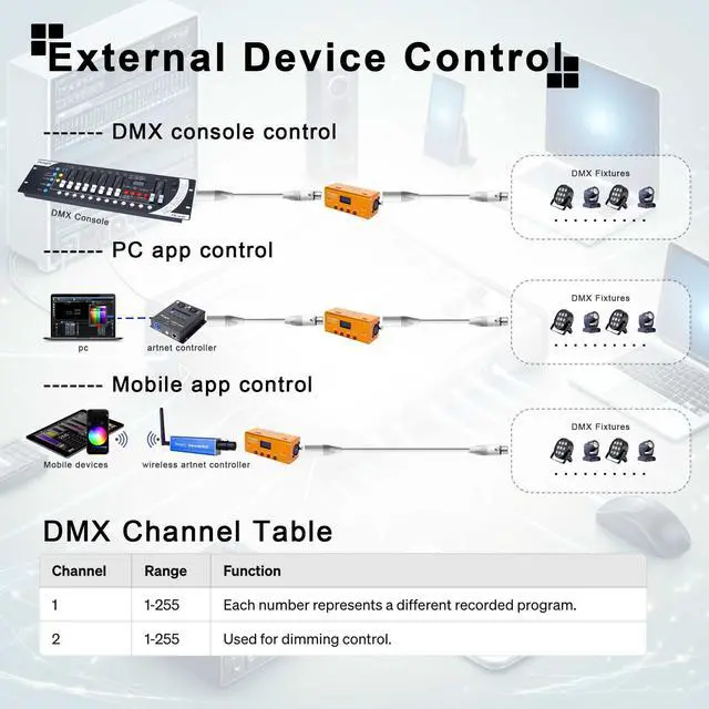 Alt view image 5 of 7 - DMX Recorder and Playback Controller 1 universe DR & PB MINI