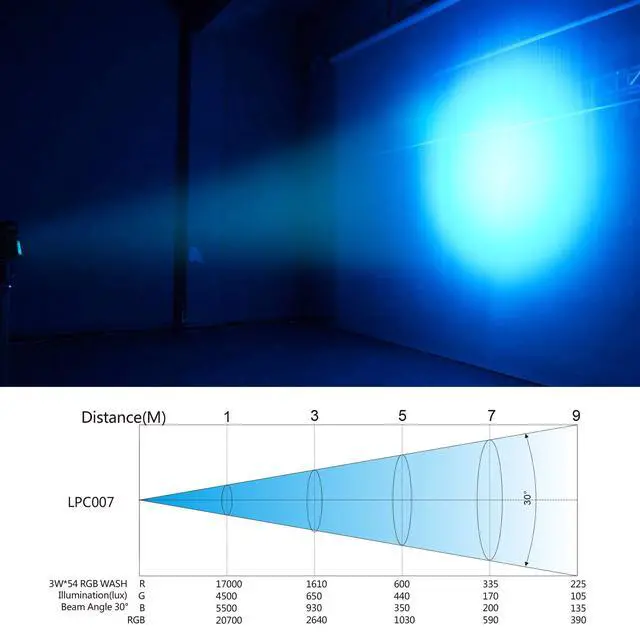Alt view image 5 of 7 - DJ Lights, 54 x 3W RGB LED Stage Par Lights, DMX/Sound(LPC007, 1P) | Auto/Sound/DMX512/Master,Lighting range 6~10M,optical angle 26°,Built-in cooling fan,for Church,Concert,Wedding,Party,Bar