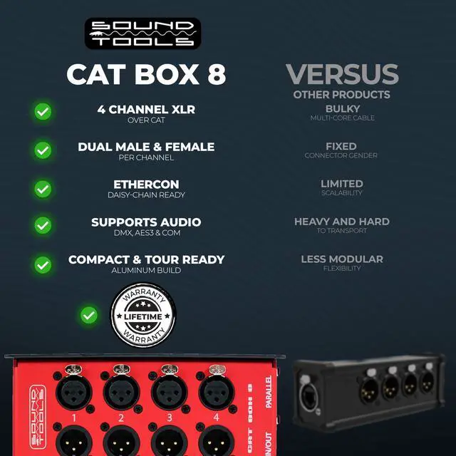 Alt view image 6 of 7 - CAT Box 8 Analog Audio Over CAT Stagebox 4 Male, 4 Female XLR | Passive Audio DMX AES3 COM Transport etherCON Daisy Chain Analog Audio Over Cat Cable with Phantom Power Support