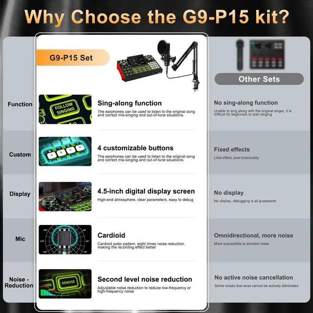 Alt view image 3 of 7 - Podcast Equipment Bundle with Audio Mixer for Live Streaming and Singing, Podcast Microphone, Live Sound Card with Voice Changer and Noise Reduction, Compatible with PC, Phone, TikTok, and YouTube