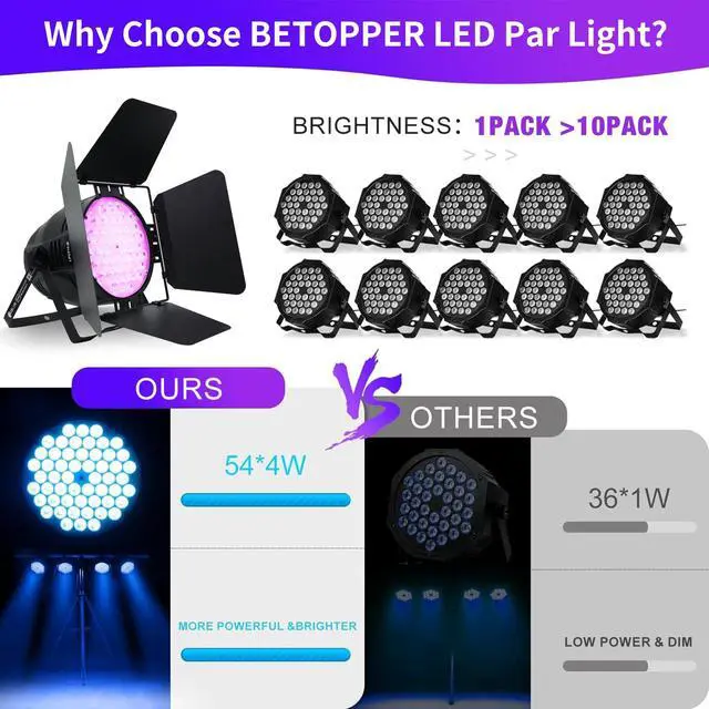 Alt view image 7 of 7 - 54 * 4W Stage Light with Barn Doors,RGBW High CRI DJ Light-1 Pack | 54 * 4W CRI>90 RGBW LEDs, Auto/Sound/DMX512/Master-Slave, LPC010N-B PAR Light For Parties,Concerts,theatrical,uplighting