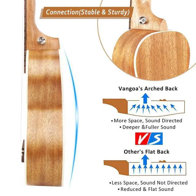 Alt view image 4 of 7 - Tenor Ukulele, Acoustic Electric Ukelele 26 inch Uke Mahogany Ukulele Professional Set with Equalizer Starter Kit (Gig Bag, Picks, Straps, Strings, Cleaning Cloth, Getting Started Manual) by