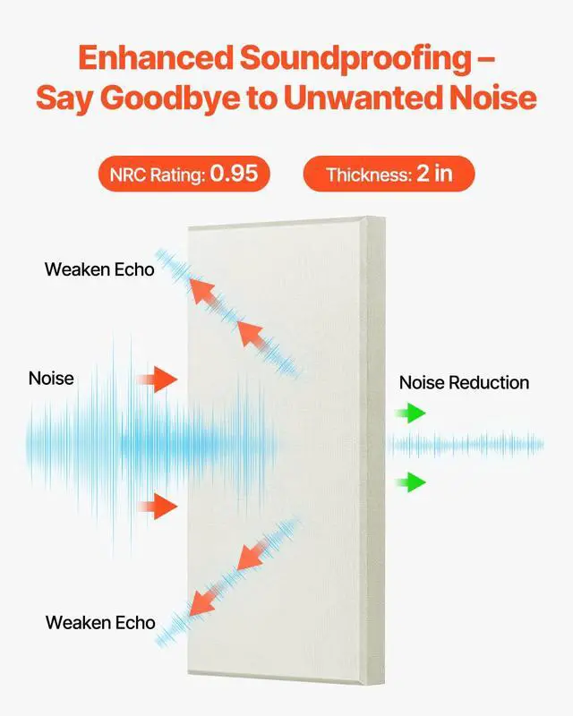 Alt view image 2 of 7 - 4 PCS Acoustic Panels, 2 inch Thick 23.6 x 11.8 inch Fiberglass Sound Absorbing Panels, Self-adhesive Soundproof Wall Boards, for Studios, Office, Home Theater,Meeting Room, Beige