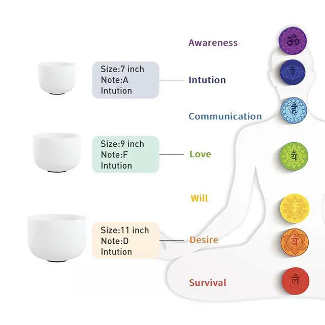 Alt view image 5 of 6 - CRYSTAL SINGING BOWLS SET of 3 440HZ 7" G 9" E and 11" C | Frosted White Quartz Chakra Bowls Set of 3 with Carry Case Bag for Sound Healing Meditation