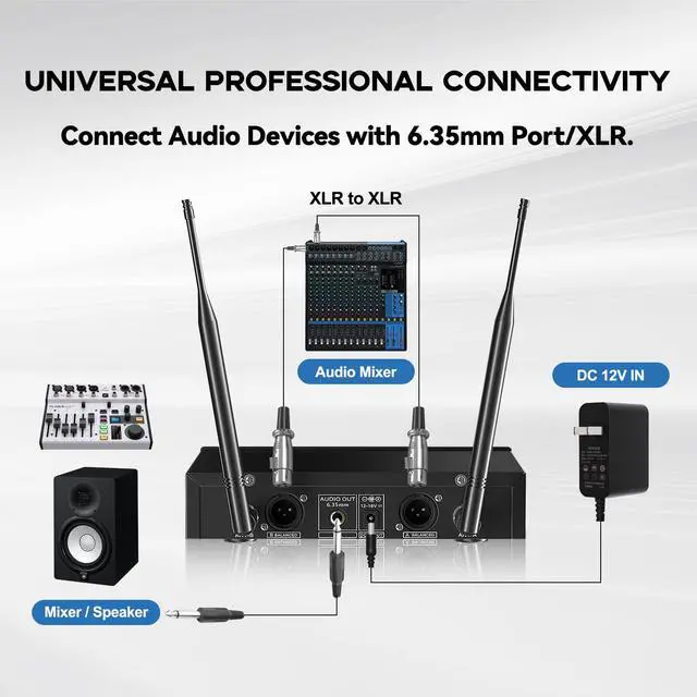 Alt view image 6 of 6 - Dual-Channel UHF Wireless Lavalier Microphone System for Church | Complete 4-in-1 Kit: 2 Bodypacks, 2 Headset Mics, 2 Lapel Mics, 200 Frequencies, XLR/6.35 mm for Teaching and Presentations