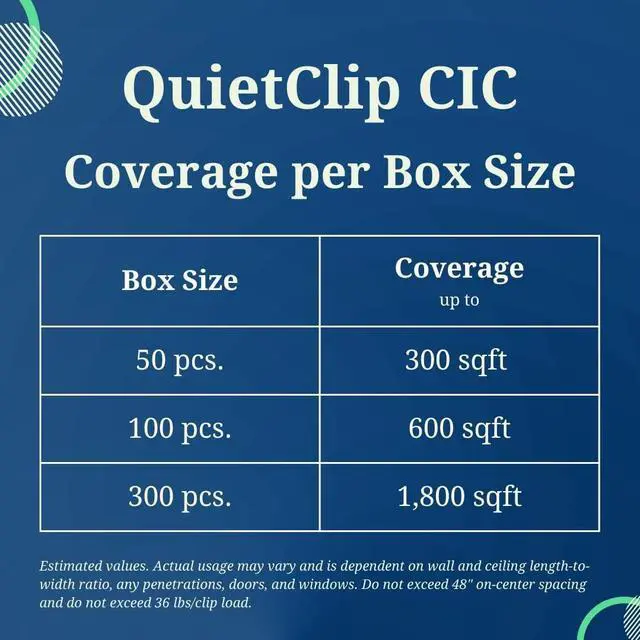 Alt view image 3 of 6 - QuietClip - Genuine Sound Isolation Clip with Mounting Screws - Premium Soundproofing of Drywall Walls and Ceilings - Install with Furring hat Channel and Drywall (50 pcs)