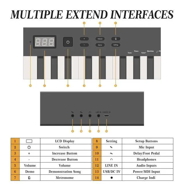 Alt view image 6 of 6 - 88 Key Weighted Folding Keyboard,Full Size Electric Piano Keyboard 88 Keys with for Beginners,Portable Case,Sustain Pedal,Black and White,Digital Piano Carry Bag,Note Sticker,Holder,Headphone