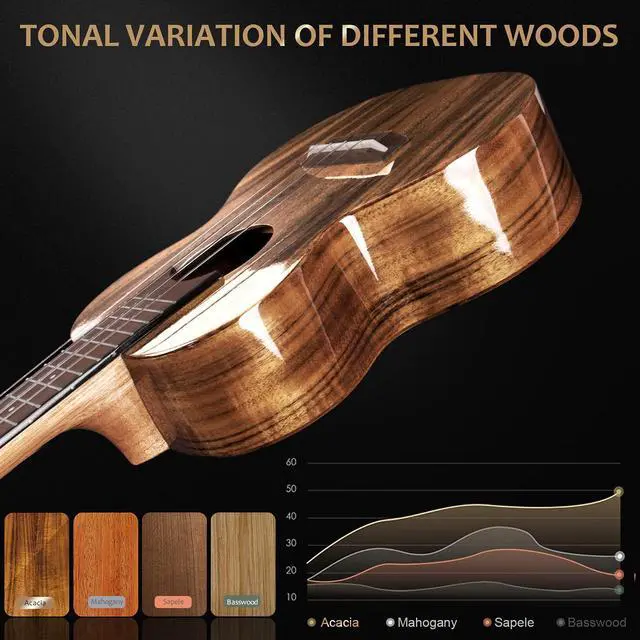 Alt view image 4 of 6 - All-Solid Acacia Electric Ukulele, 23 Inch Concert Ukelele Super Warm tone for Professional Beginners Adults Uke Kit W/Free Online Courses,Gig Bag,Strap,Tuner,Picks,Book,Humidifier,Clean Cloth