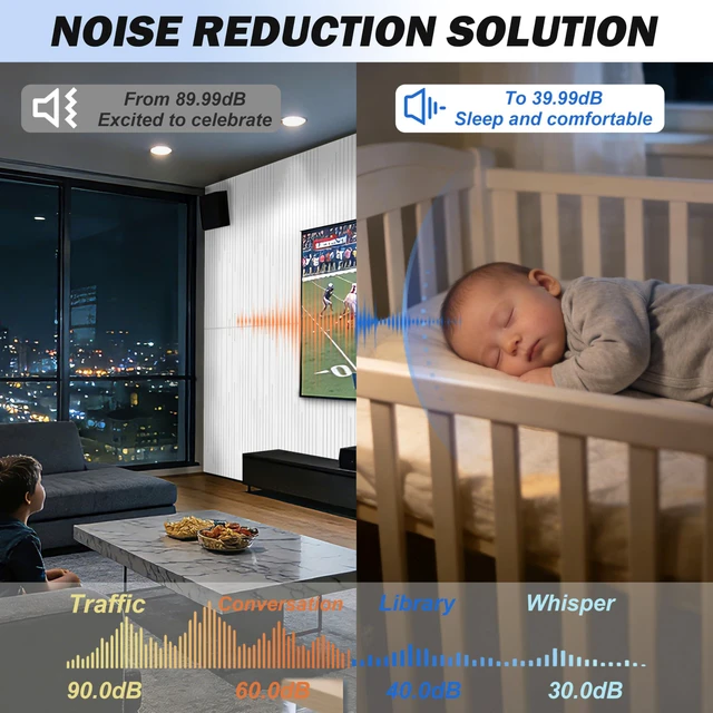 Alt view image 4 of 6 - Acoustic Wall Panels Sound Absorbing Panels Noise Reducing for Walls | 4 Pack 47*24 Inch High Density Self-Adhesive Sound Proof Panels Intermittent Vertical Fluted Large Acoustic Panel,White