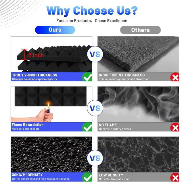 Alt view image 2 of 6 - 50 Pack Sound Proof Foam Panels for Walls, 12" X 16" X 2" Pyramid Acoustic Foam Panels 30 kg/m³ High Density Noise Reduction Soundproof Wall Panels for Office Studio Game