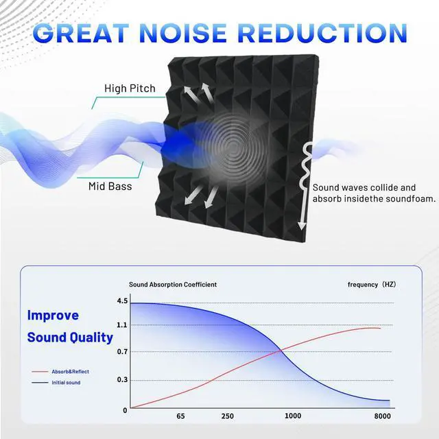 Alt view image 3 of 6 - 50 Pack Sound Proof Foam Panels for Walls, 12" X 16" X 2" Pyramid Acoustic Foam Panels 30 kg/m³ High Density Noise Reduction Soundproof Wall Panels for Office Studio Game