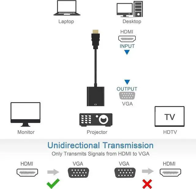 Alt view image 7 of 7 - HDMI to VGA, Gold-Plated HDMI to VGA Adapter (Male to Female) for Computer, Desktop, Laptop, PC, Monitor, Projector, HDTV, Chromebook, Raspberry Pi, Roku, Xbox and More - Black