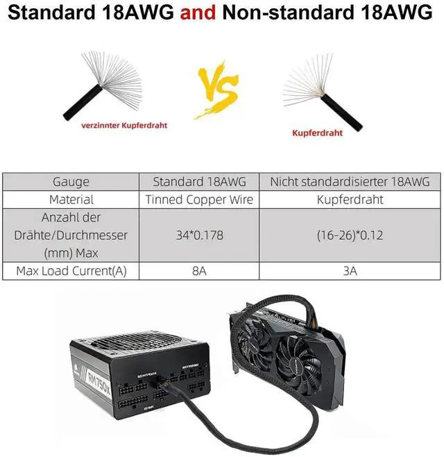 Alt view image 3 of 7 - 25.5 Inch 65cm 18AWG Black 8Pin to 6+2Pin PCIe GPU Modular Power Cable, Male to Male Compatible with Corsair Thermaltake ARESGAME PSU