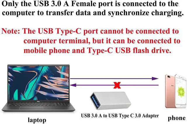 Alt view image 5 of 7 - 2 Pack Silver USB 3.0 A Male to USB C Female Adapter, 5Gbps High Speed Type-C Converter, Support Data Sync & Fast Charging for PC, Power Bank, USB-C Phone and U-Disk