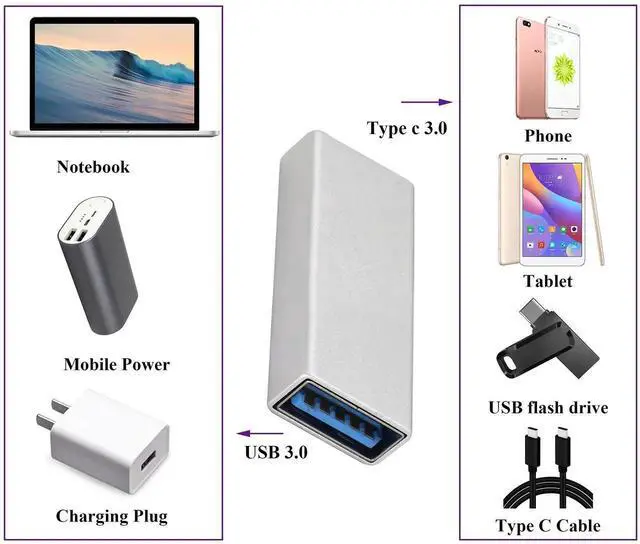 Alt view image 7 of 7 - 2 Pack Silver USB 3.0 A Male to USB C Female Adapter, 5Gbps High Speed Type-C Converter, Support Data Sync & Fast Charging for PC, Power Bank, USB-C Phone and U-Disk